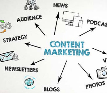 5 Reasons to Invest in Content Marketing