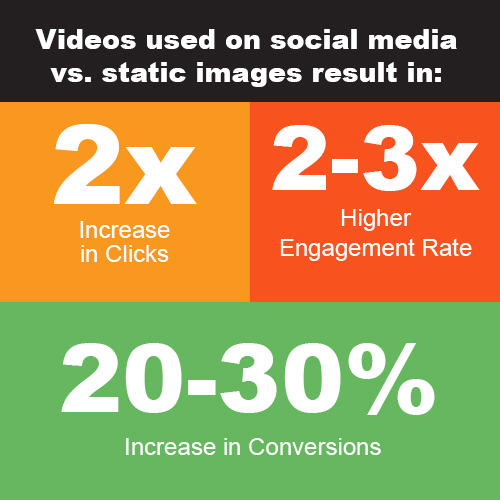 Video Viewing Stats